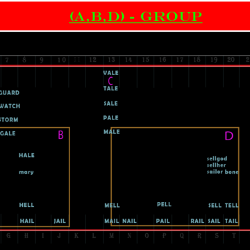 Terminology: Map