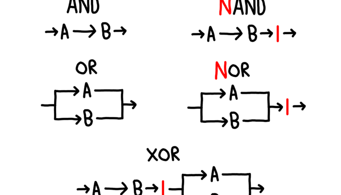 Logic-gates-circuits
